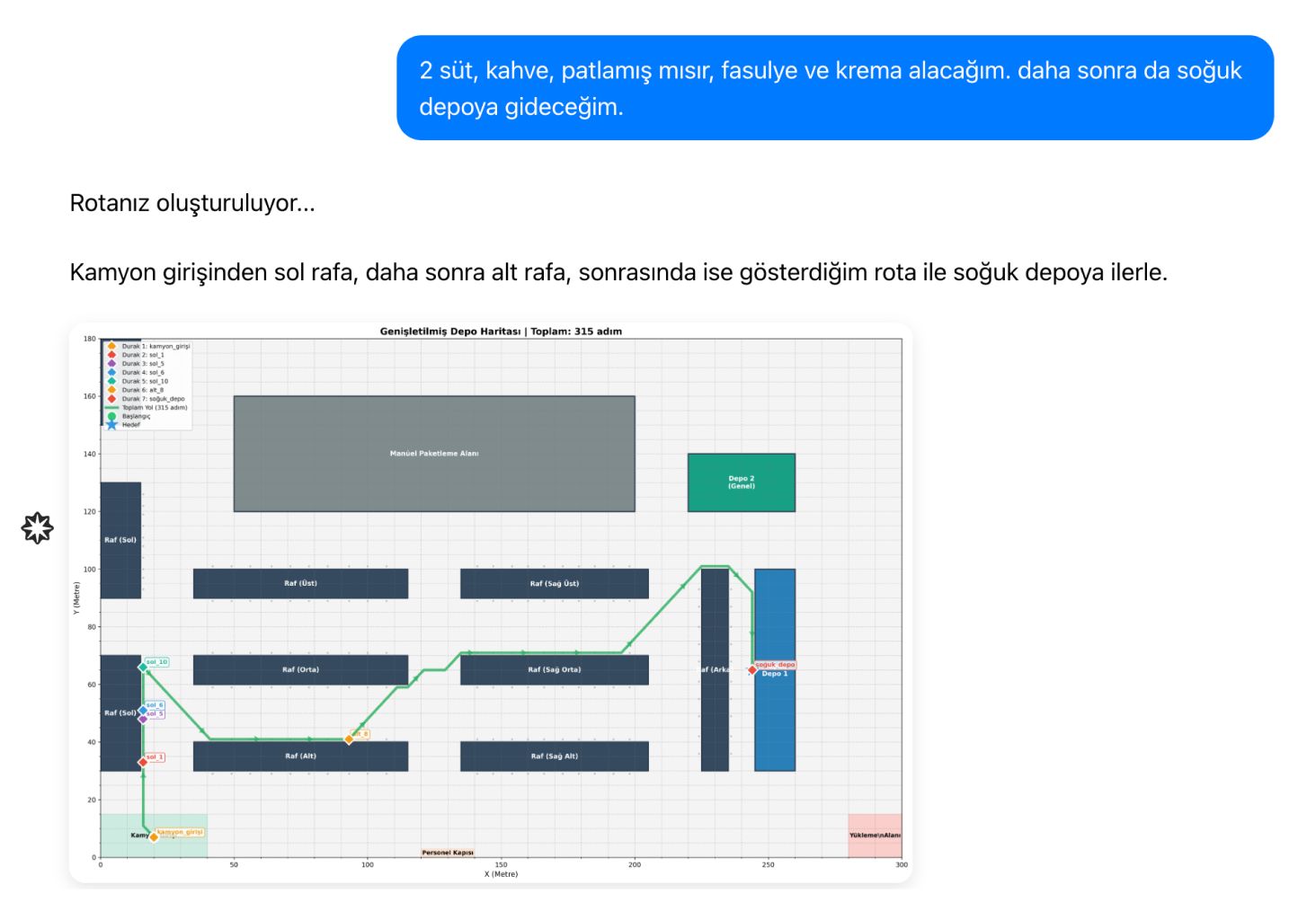 walking route optimization on warehouse map